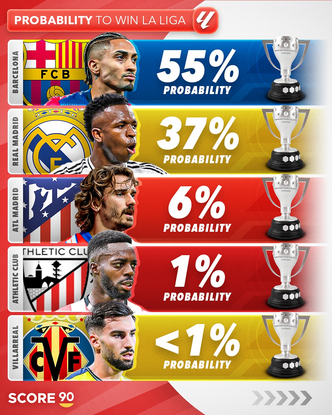 尤文图斯惨败巴萨，联赛领军地位动摇